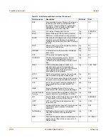 Preview for 204 page of Fortinet FortiGate FortiGate-100A Administration Manual