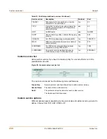 Preview for 206 page of Fortinet FortiGate FortiGate-100A Administration Manual