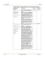 Preview for 230 page of Fortinet FortiGate FortiGate-100A Administration Manual