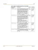 Preview for 274 page of Fortinet FortiGate FortiGate-100A Administration Manual