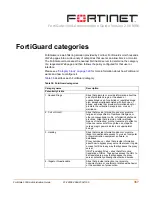 Preview for 367 page of Fortinet FortiGate FortiGate-100A Administration Manual