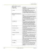 Preview for 368 page of Fortinet FortiGate FortiGate-100A Administration Manual