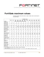 Preview for 373 page of Fortinet FortiGate FortiGate-100A Administration Manual