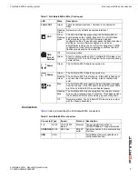 Preview for 7 page of Fortinet FortiGate FortiGate-5001A Security System Manual