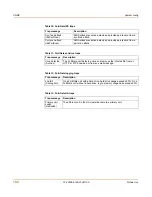 Preview for 104 page of Fortinet FortiGate FortiGate-500A Administration Manual
