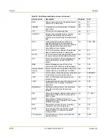 Preview for 208 page of Fortinet FortiGate FortiGate-500A Administration Manual