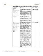 Preview for 235 page of Fortinet FortiGate FortiGate-500A Administration Manual