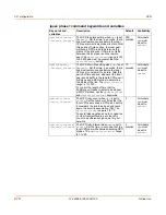 Preview for 278 page of Fortinet FortiGate FortiGate-500A Administration Manual