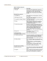 Preview for 375 page of Fortinet FortiGate FortiGate-500A Administration Manual