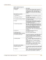 Preview for 373 page of Fortinet FortiGate FortiGate-5020 Administration Manual