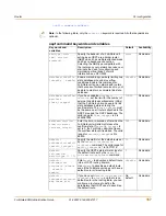 Preview for 167 page of Fortinet FortiGate FortiGate-60M Administration Manual