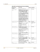 Preview for 176 page of Fortinet FortiGate FortiGate-60M Administration Manual