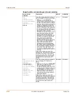 Preview for 232 page of Fortinet FortiGate FortiGate-60M Administration Manual