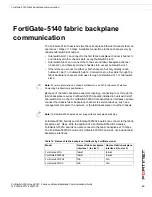 Preview for 23 page of Fortinet FortiSwitch-5003 Fabric And Base Backplane Communications Manual