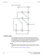 Preview for 440 page of Fortinet Gate 60D Administration Manual