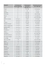 Preview for 216 page of Foster 2036 000 Detailed Instructions For Use