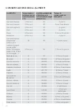 Preview for 22 page of Foster 2037 000 Detailed Instructions For Use