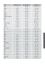 Preview for 233 page of Foster 2037 000 Detailed Instructions For Use