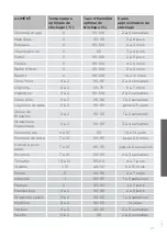 Preview for 89 page of Foster 2038 000 Detailed Instructions For Use