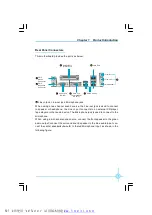 Preview for 12 page of Foxconn 865G7MF Series Manual