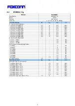 Preview for 11 page of Foxconn J20H081 User Manual