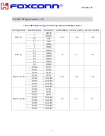 Preview for 6 page of Foxconn WBU063-VZ Manual