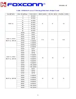 Preview for 7 page of Foxconn WBU063-VZ Manual