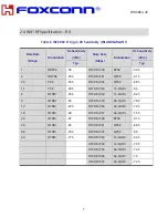 Preview for 8 page of Foxconn WBU063-VZ Manual