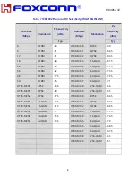 Preview for 9 page of Foxconn WBU063-VZ Manual