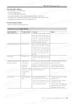 Preview for 15 page of Foxtech THEA-130 User Manual