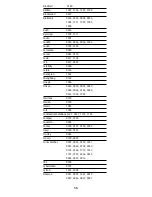 Preview for 13 page of Foxtel Foxtel MiniMote User Manual