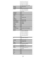 Preview for 15 page of Foxtel Foxtel MiniMote User Manual