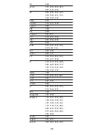 Preview for 16 page of Foxtel Foxtel MiniMote User Manual