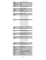 Preview for 18 page of Foxtel Foxtel MiniMote User Manual