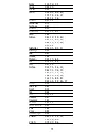 Preview for 21 page of Foxtel Foxtel MiniMote User Manual