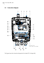 Preview for 14 page of FP InovoLabs FP S-Compact BB Installation And Safety