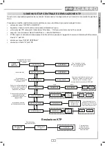 Preview for 9 page of Fracarro 270630 Operating Instructions Manual