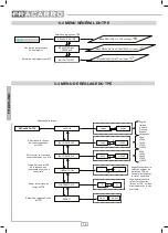 Preview for 16 page of Fracarro 270630 Operating Instructions Manual