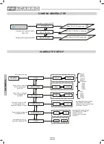 Preview for 20 page of Fracarro 270630 Operating Instructions Manual