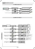 Preview for 24 page of Fracarro 270630 Operating Instructions Manual