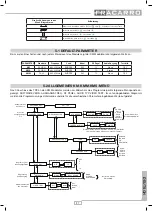 Preview for 27 page of Fracarro 270630 Operating Instructions Manual