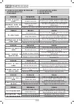 Preview for 30 page of Fracarro 270630 Operating Instructions Manual