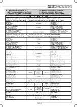 Preview for 31 page of Fracarro 270630 Operating Instructions Manual