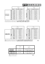 Preview for 7 page of Fracarro 271177 Operating Instructions Manual