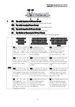 Preview for 9 page of Fracarro AMP435SA Manual