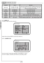 Preview for 28 page of Fracarro CB-700WDR User Manual