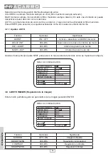 Preview for 54 page of Fracarro CB-700WDR User Manual