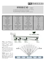 Fracarro IR1000 EVO Instructions preview