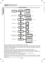 Preview for 10 page of Fracarro SAF-HD 10 Operating Instructions Manual