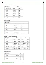 Preview for 17 page of FRAM FBM-900BK Instruction Manual